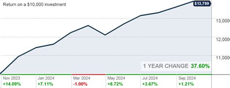 fxaix review|FXAIX – Fidelity 500 Index Fund Stock Price .